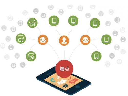 淮安为什么越来越多的企业通过软文营销来引流